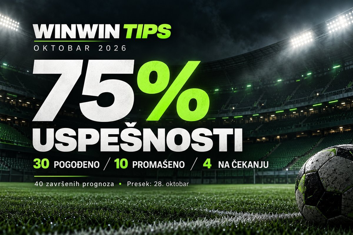 Oktobarski presek do 28. oktobra 2026: 75% uspešnosti, 30 pogodaka, 10 promašaja i 4 prognoze na čekanju.